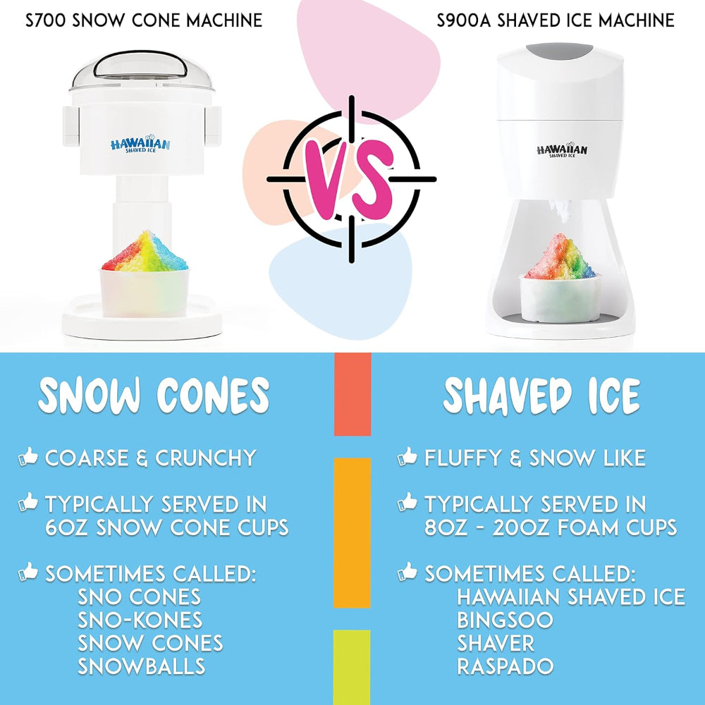 HAWAIIAN SHAVED ICE S900A SHAVED ICE AND SNOW CONE MACHINE, 120V, WHITE