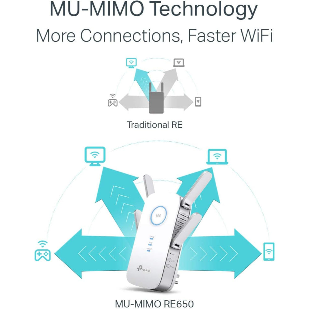 TP-LINK AC2600 WIFI EXTENDER (RE650)