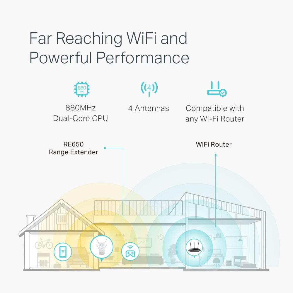 TP-LINK AC2600 WIFI EXTENDER (RE650)