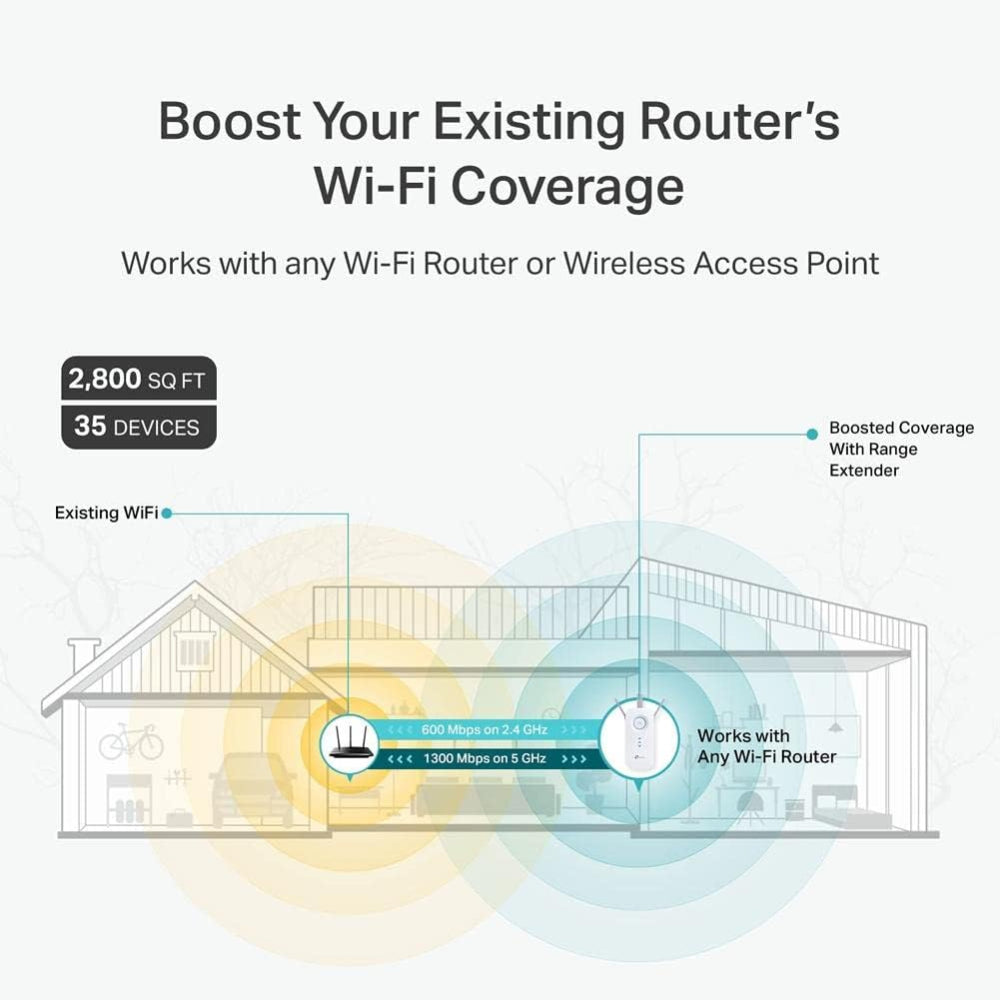 TP-LINK AC1900 WIFI EXTENDER (RE550)