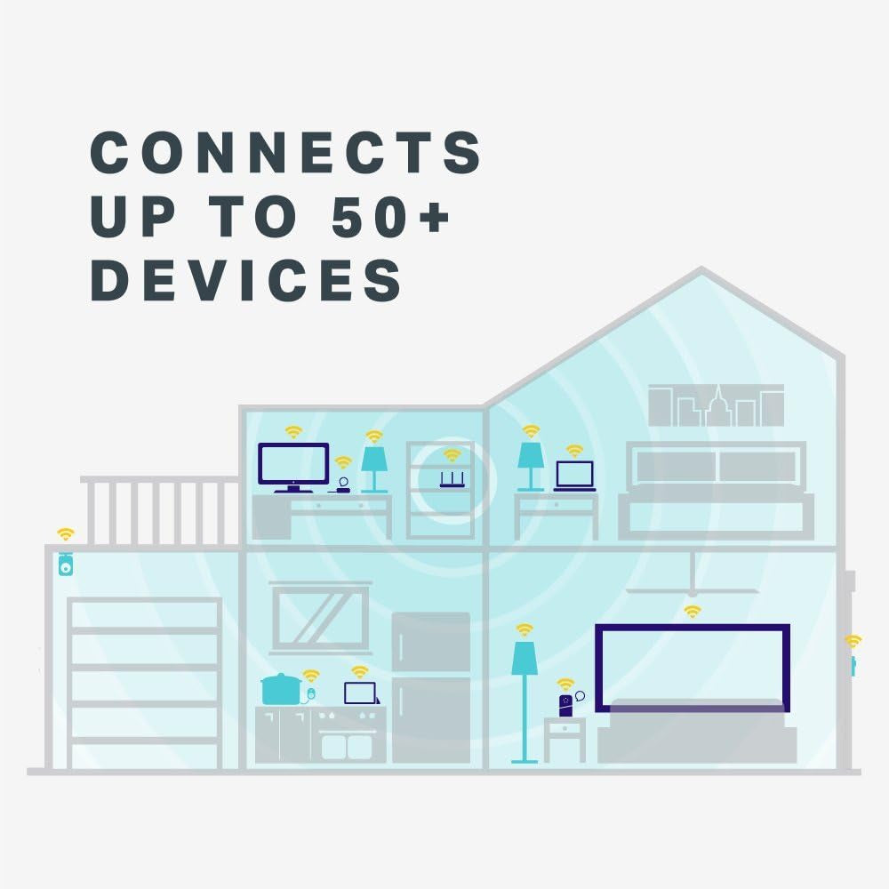 TP-LINK WIFI ROUTER AC1750 WIRELESS DUAL BAND GIGABIT (ARCHER C7)