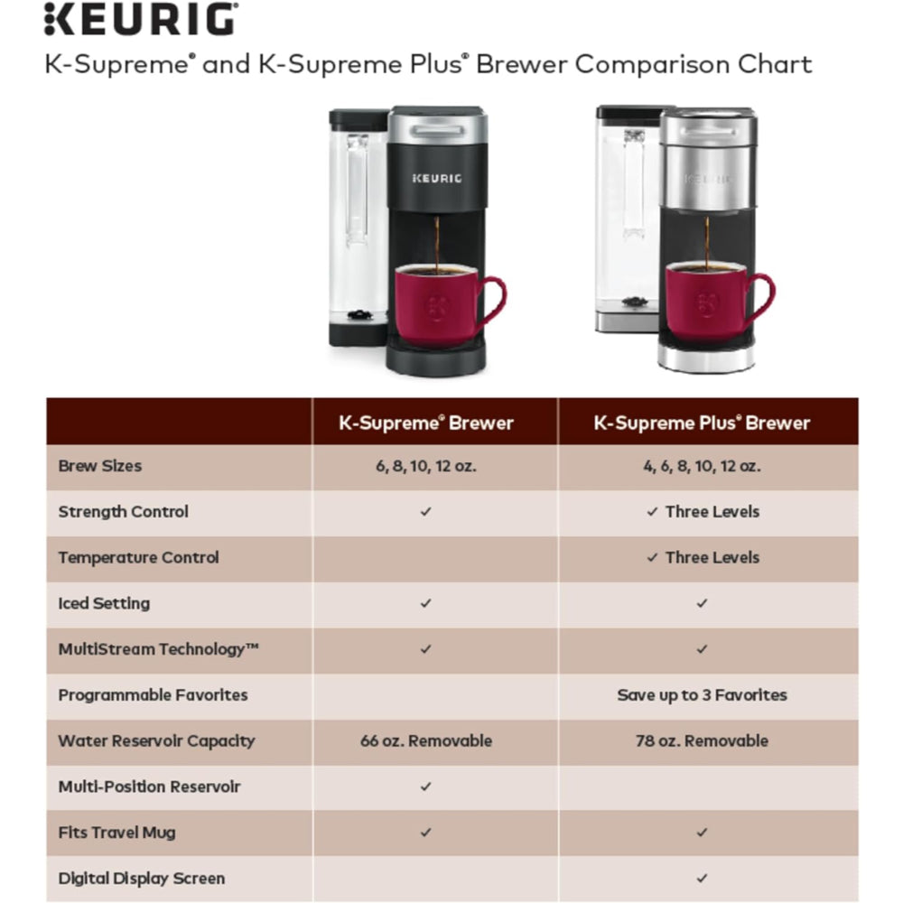 KEURIG K-SUPREME SINGLE SERVE K-CUP POD COFFEE MAKER, MULTISTREAM TECHNOLOGY, WHITE