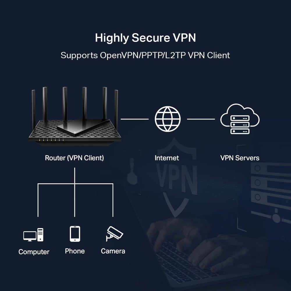 TP-LINK AXE5400 TRI-BAND WIFI 6E ROUTER (ARCHER AXE75) - GIGABIT WIRELESS INTERNET ROUTER