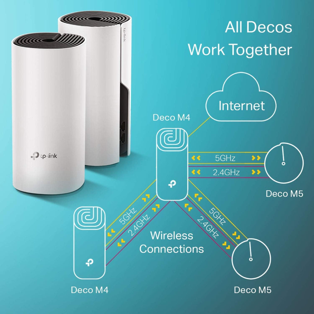 TP-LINK DECO M4 WHOLE HOME MESH WIFI SYSTEM – WIFI ROUTER/EXTENDER REPLACEMENT
