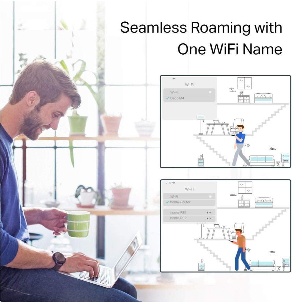 TP-LINK DECO M4 WHOLE HOME MESH WIFI SYSTEM – WIFI ROUTER/EXTENDER REPLACEMENT