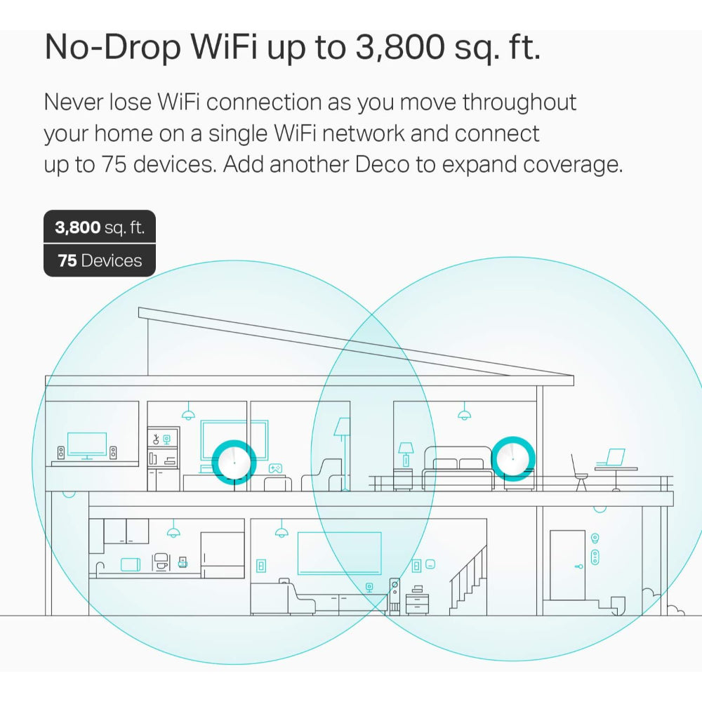 TP-LINK DECO WHOLE HOME MESH WIFI SYSTEM (DECO M5)