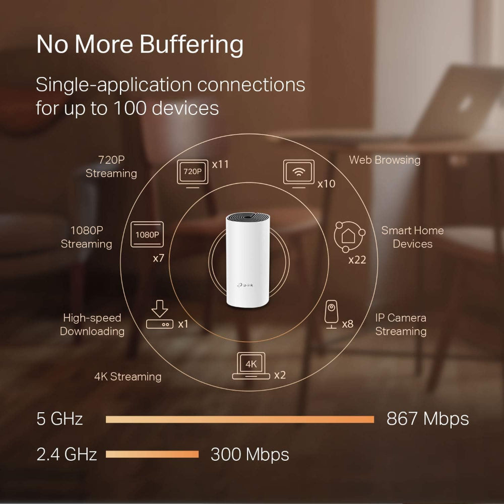 TP-LINK DECO M4 WHOLE HOME MESH WIFI SYSTEM – WIFI ROUTER/EXTENDER REPLACEMENT