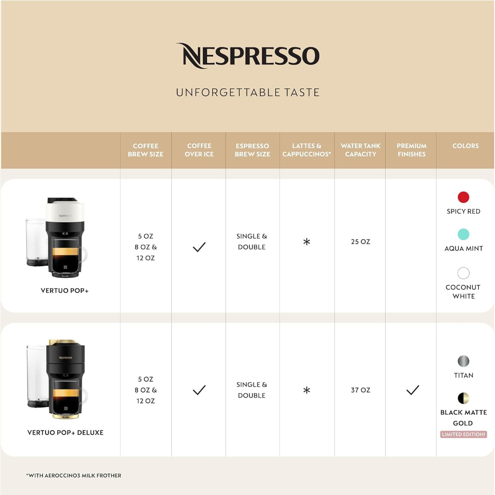 NESPRESSO VERTUO POP+ COFFEE AND ESPRESSO MAKER BY BREVILLE, COCONUT WHITE