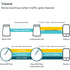 TP-LINK DECO SMART HUB & WHOLE HOME MESH WIFI SYSTEM - DECO M9 PLUS 2-PACK
