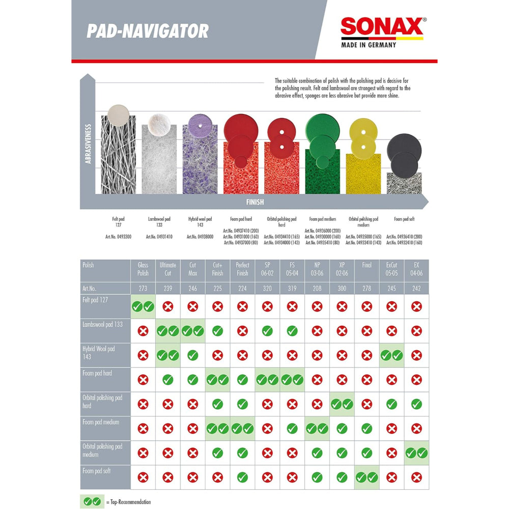SONAX 224500 PROFILINE PERFECT FINISH, 169.1 FL. OZ.