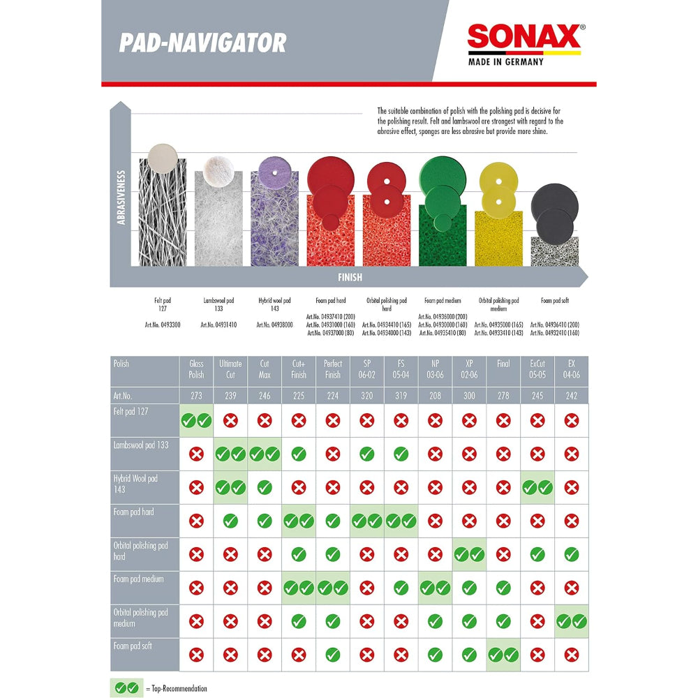 SONAX 02425000 PROFILINE EX 04-06, 169.1 FL. OZ.